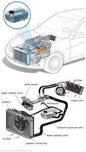 See P0466 repair manual